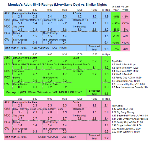 Daily Comp 3way 2014 Mon Mar 31 v2