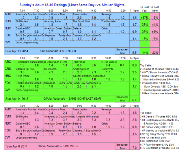 Daily Comp 3way 2014 Sun Apr 13