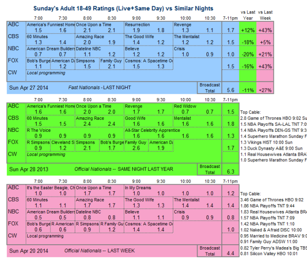 Daily Comp 3way 2014 Sun Apr 27