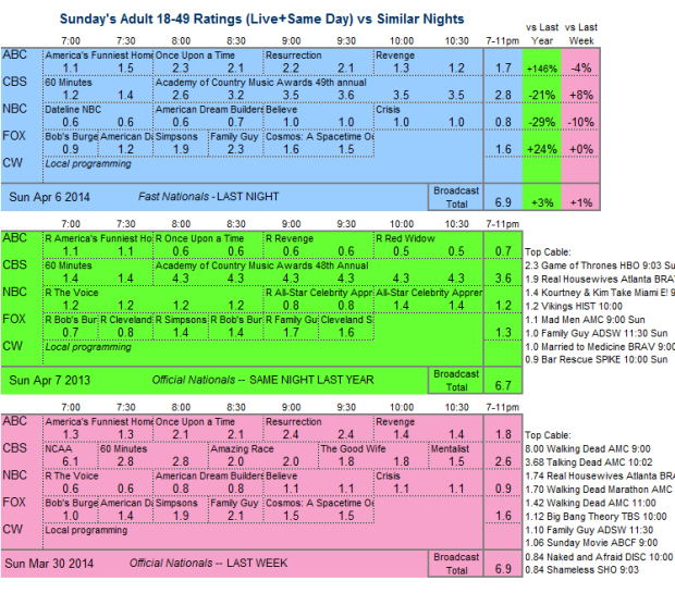 Daily Comp 3way 2014 Sun Apr 6