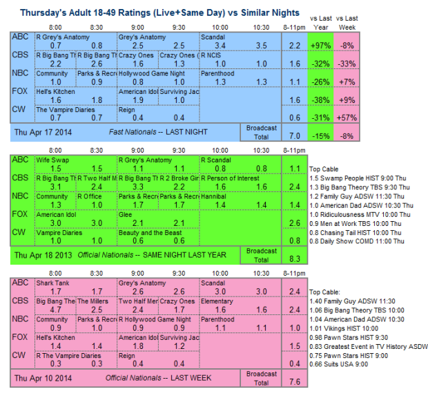 Daily Comp 3way 2014 Thu Apr 17