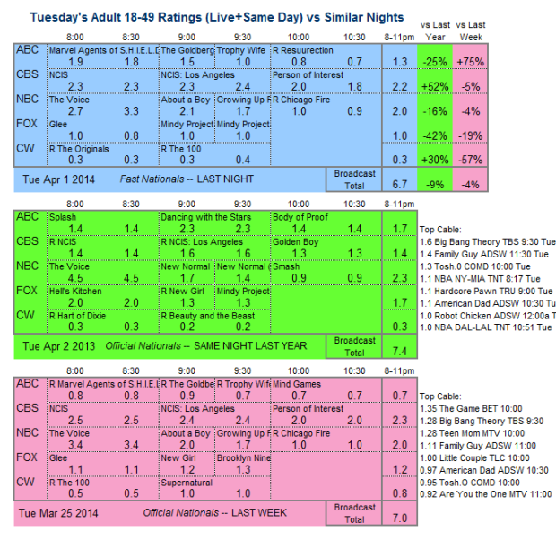 Daily Comp 3way 2014 Tue Apr 1