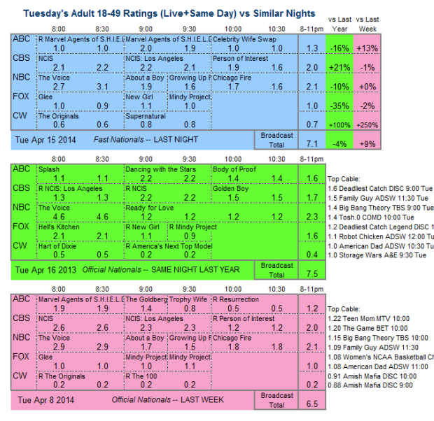 Daily Comp 3way 2014 Tue Apr 15