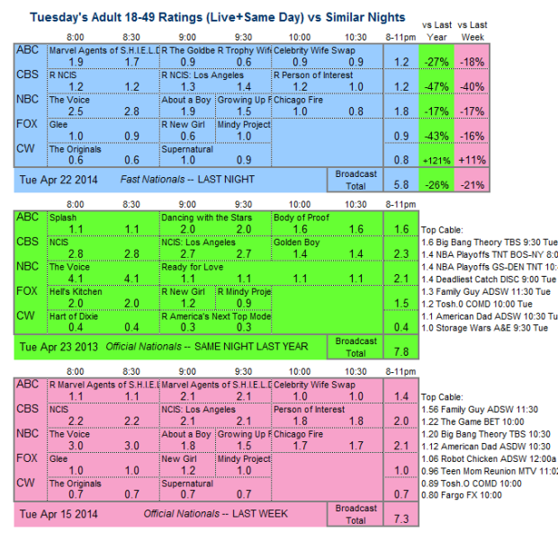 Daily Comp 3way 2014 Tue Apr 22