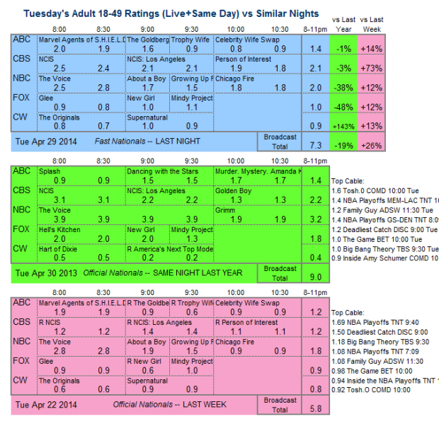 Daily Comp 3way 2014 Tue Apr 29