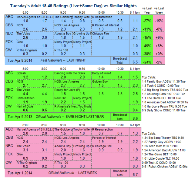 Daily Comp 3way 2014 Tue Apr 8