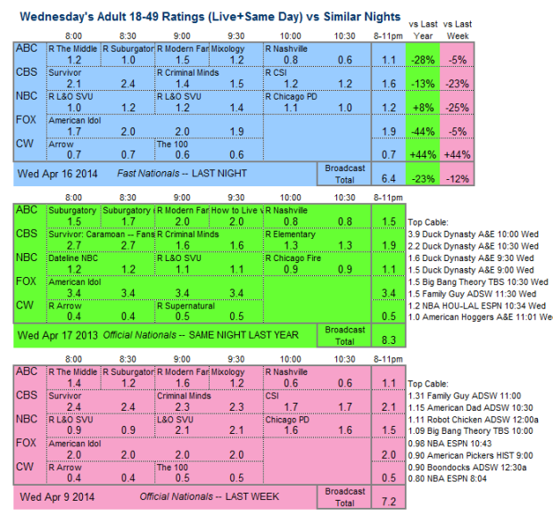 Daily Comp 3way 2014 Wed Apr 16