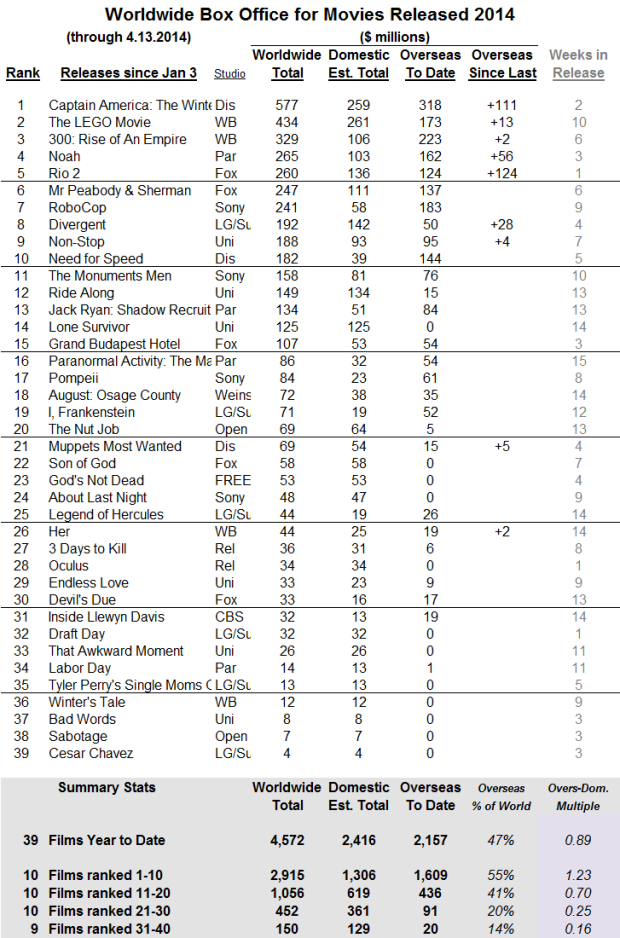 International 2014 through 2014 Apr 13