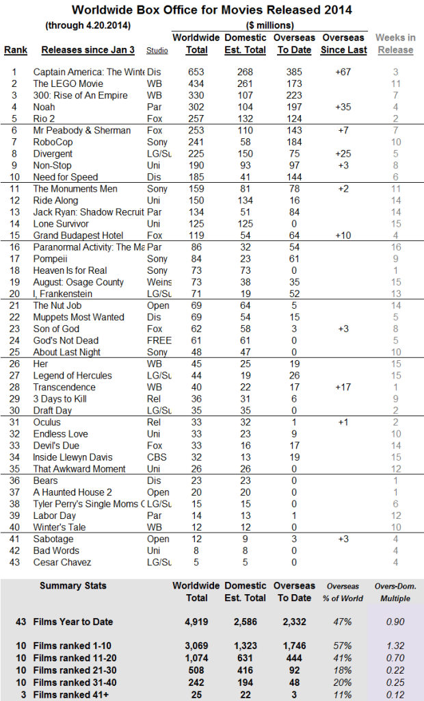 International 2014 through 2014 Apr 20