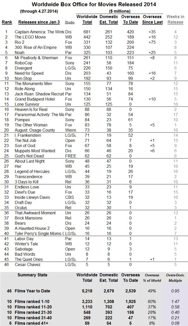 International 2014 through 2014 Apr 27