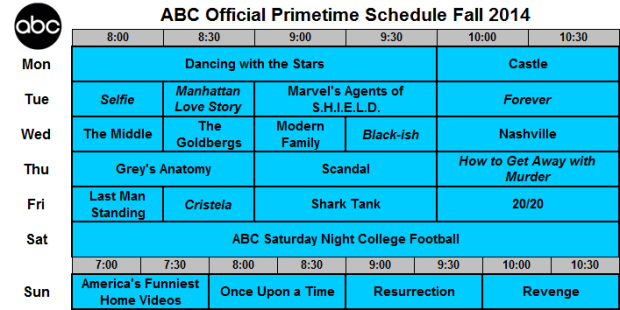 NIELSENWAR 2014-15: The ABC Schedule – Grid and Instant Analysis | Showbuzz Daily