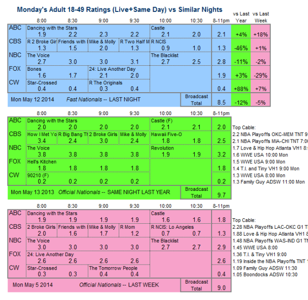 Daily Comp 3way 2014 Mon May 12 v2