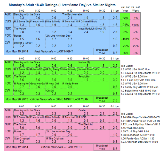 Daily Comp 3way 2014 Mon May 19