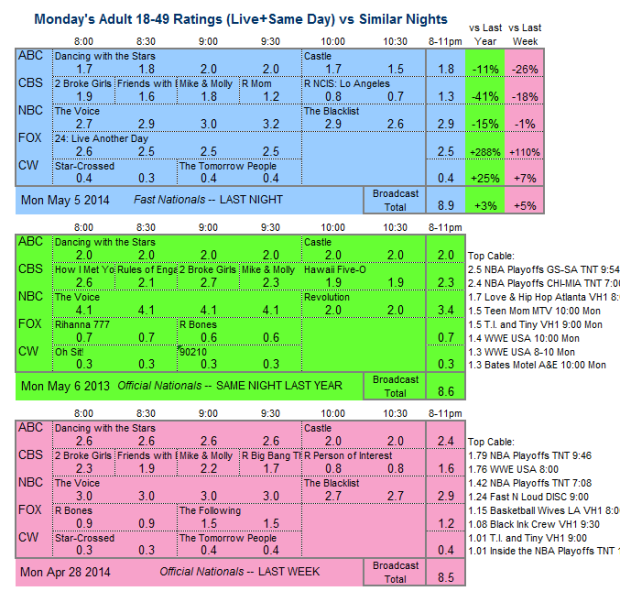 Daily Comp 3way 2014 Mon May 5 v2