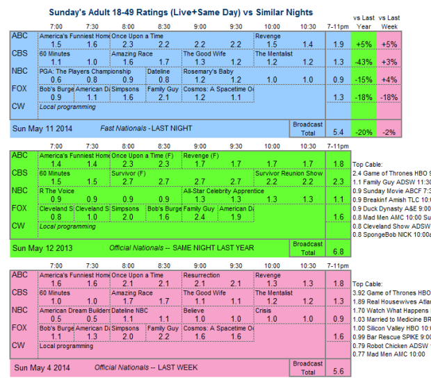 Daily Comp 3way 2014 Sun May 11