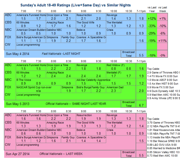 Daily Comp 3way 2014 Sun May 4 v3