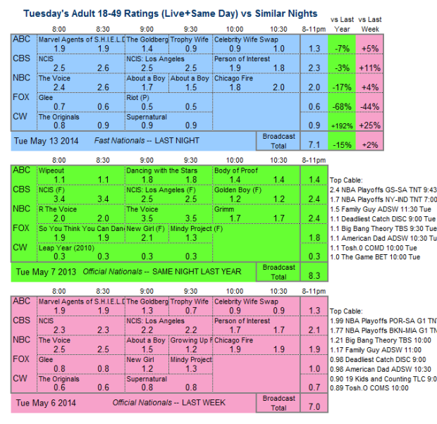 Daily Comp 3way 2014 Tue May 13