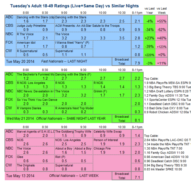 Daily Comp 3way 2014 Tue May 20 v2