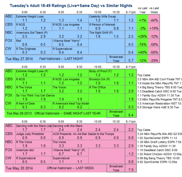 Daily Comp 3way 2014 Tue May 27