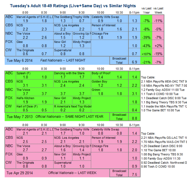 Daily Comp 3way 2014 Tue May 6