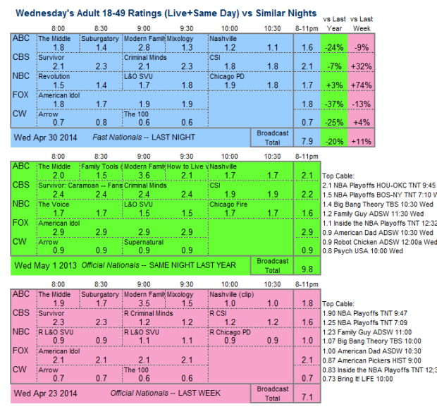 Daily Comp 3way 2014 Wed Apr 30