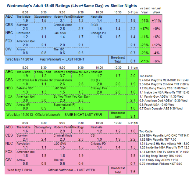 Daily Comp 3way 2014 Wed May 14 v2