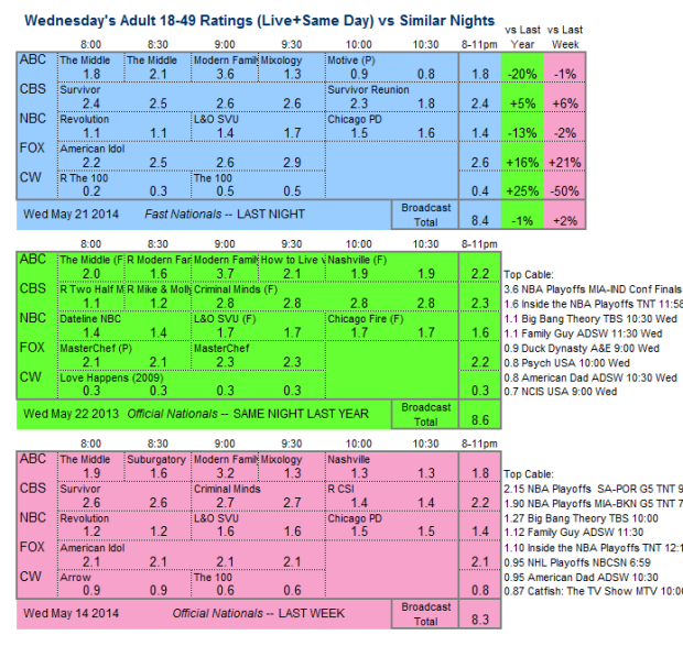 Daily Comp 3way 2014 Wed May 21