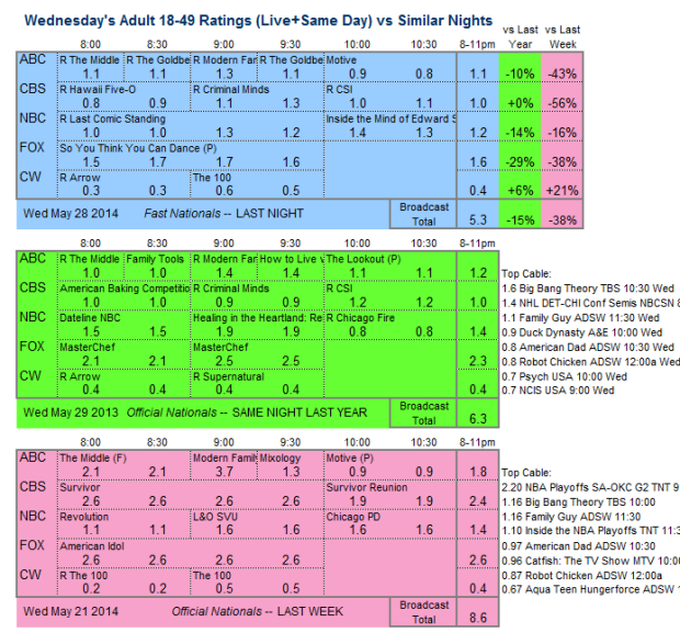 Daily Comp 3way 2014 Wed May 28