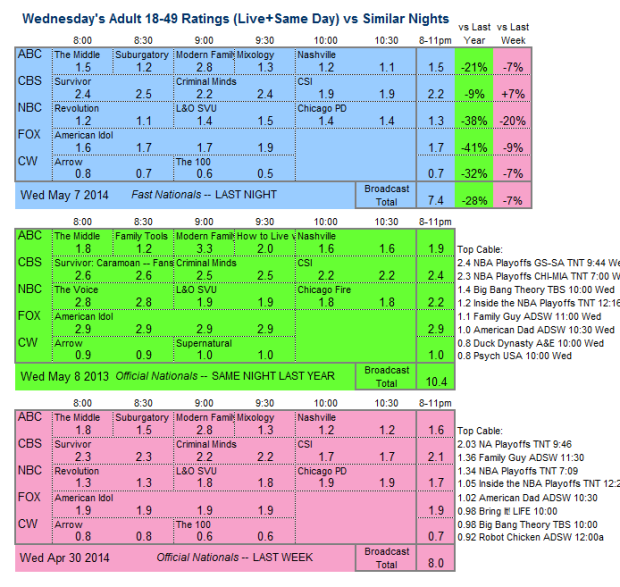 Daily Comp 3way 2014 Wed May 7