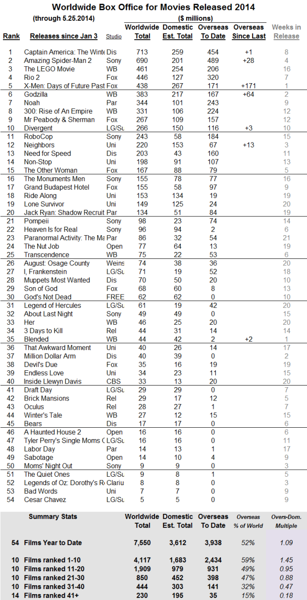 International 2014 through 2014 May 25