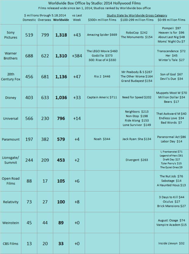 Studio YTD 2014 as of 2014 May 18 v2