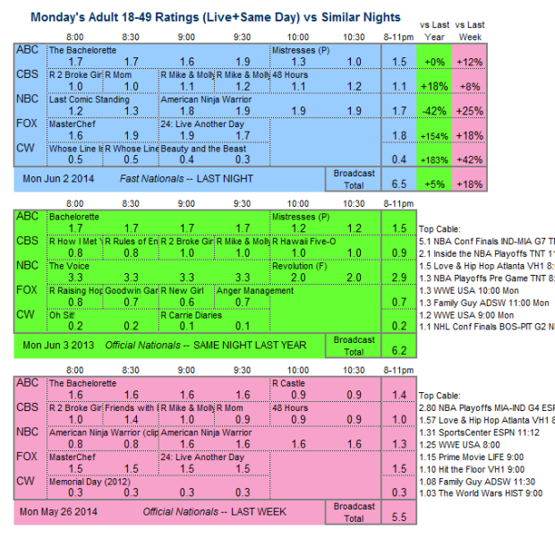 Daily Comp 3way 2014 Mon Jun 02 v2