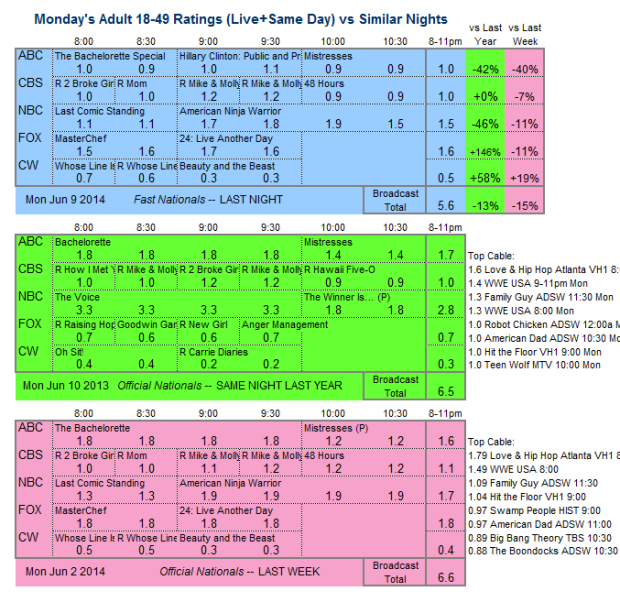 Daily Comp 3way 2014 Mon Jun 09