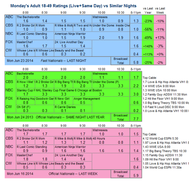 Daily Comp 3way 2014 Mon Jun 23