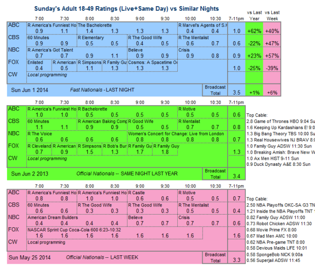 Daily Comp 3way 2014 Sun Jun 01