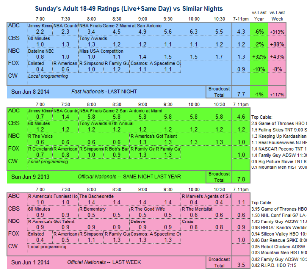 Daily Comp 3way 2014 Sun Jun 08 v2