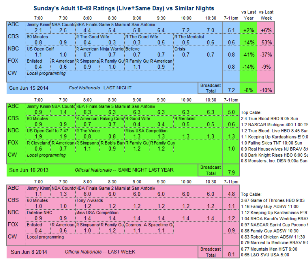 Daily Comp 3way 2014 Sun Jun 15