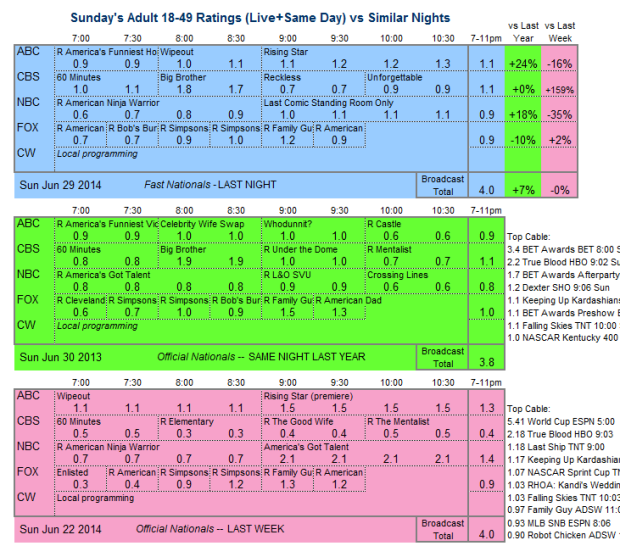 Daily Comp 3way 2014 Sun Jun 29