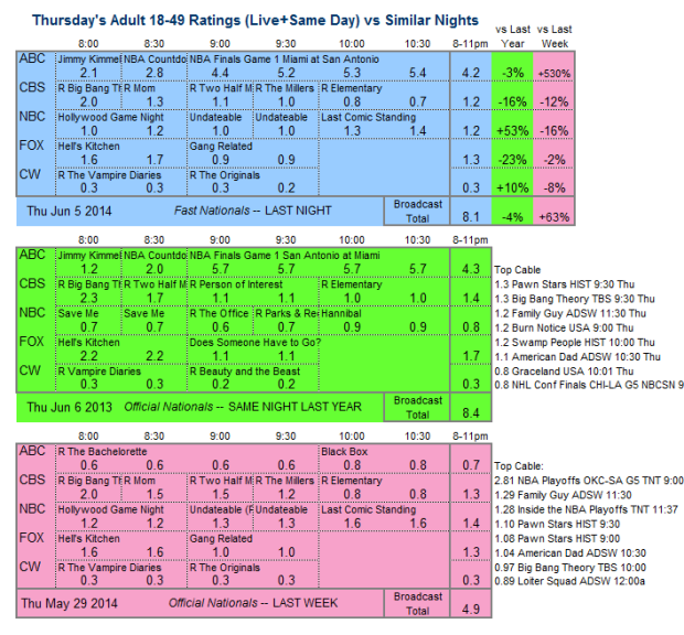 Daily Comp 3way 2014 Thu Jun 05