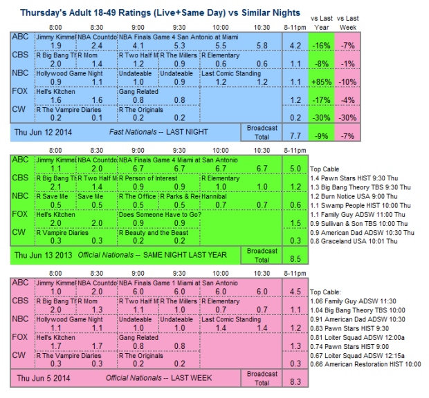 Daily Comp 3way 2014 Thu Jun 12