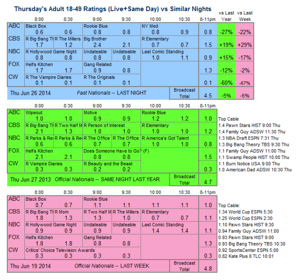 Daily Comp 3way 2014 Thu Jun 26