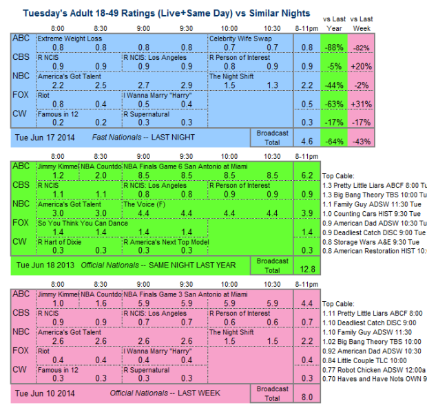 Daily Comp 3way 2014 Tue Jun 17