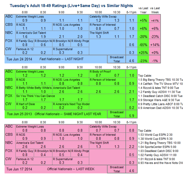 Daily Comp 3way 2014 Tue Jun 24