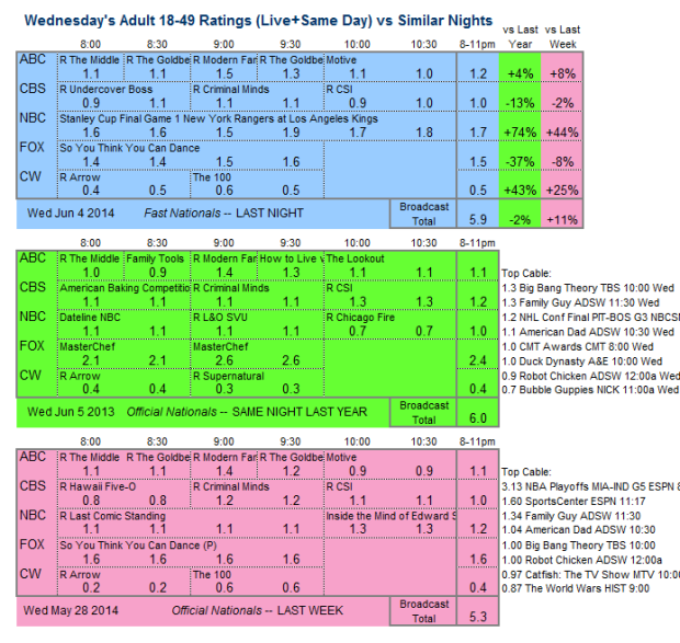 Daily Comp 3way 2014 Wed Jun 04