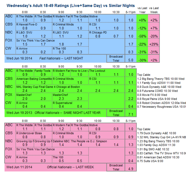 Daily Comp 3way 2014 Wed Jun 18