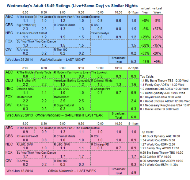 Daily Comp 3way 2014 Wed Jun 25