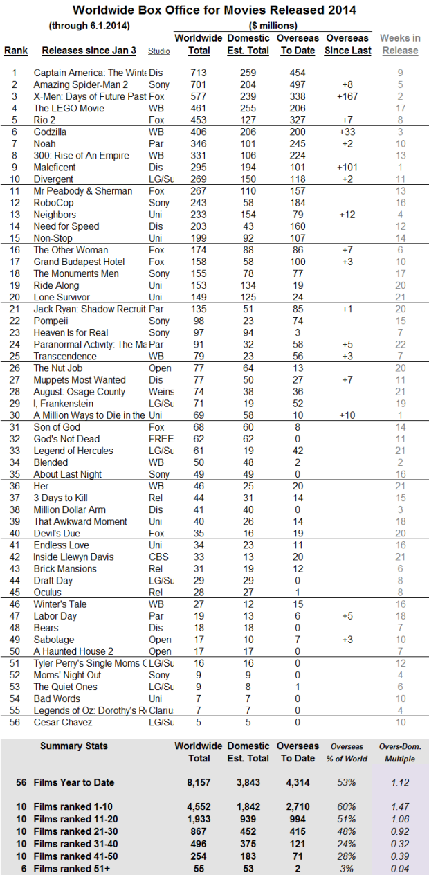 International 2014 through 2014 Jun 01