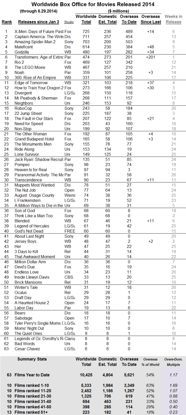 International 2014 through 2014 Jun 29