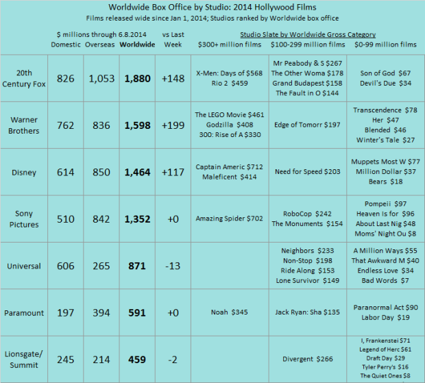 Studio YTD 2014 as of 2014 Jun 08 v2