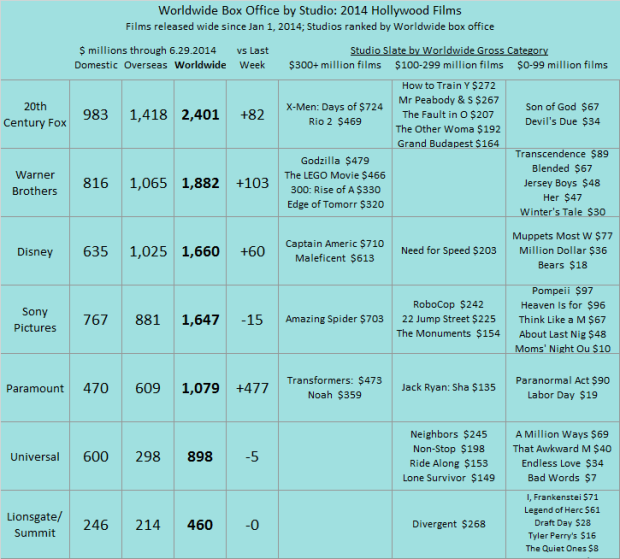 Studio YTD 2014 as of 2014 Jun 29 V2